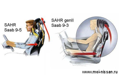 SAHR [ Активные подголовники ] Saab Active Head Restraints