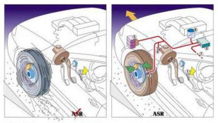 Элементы системы безопасности автомобиля:   ASR [  Противобуксовочная система  ]
