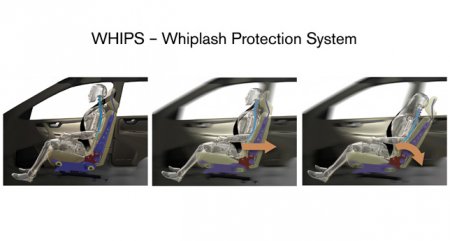Элементы системы безопасности автомобиля: WHIPS [  Система защиты от удара сзади  ]