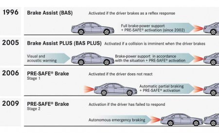 Элементы системы безопасности автомобиля: PRE-SAFE [  Система упреждения столкновения  ]